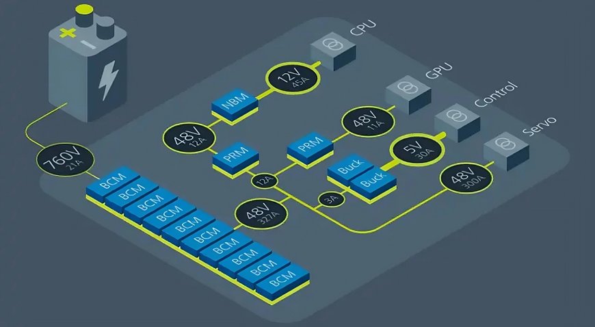 À la découverte du monde des robots agricoles